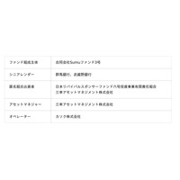 カソク、Airbnb Partnersから生まれた新たなホテルブランド「Sumu」の第3号開発ファンドに参画