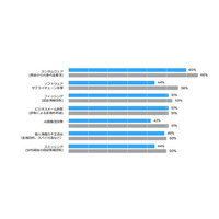 サイバーリーズン、AI時代の『ペルソナ スポットライト：CIO（最高情報責任者）』を発表