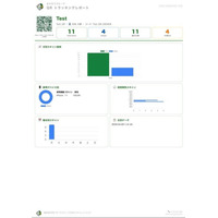 チラシの反響、リアルタイムで「見える化」。ーポスティング×QR計測の新サービス「まかせてスキャン」ー