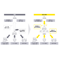 EYストラテジー・アンド・コンサルティング、生成AI活用のセキュリティマネジメント業務の再設計支援を開始