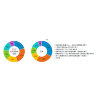 フィデリティ・インターナショナル、市場のボラティリティが高まる中での投資家行動を個人投資家調査で分析