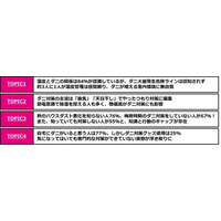 ヒトの“快適”はダニにも最適？約3人に1人が感覚頼りの湿度管理でダニ大量発生の恐れも