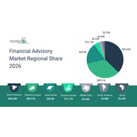 ファイナンシャルアドバイザリー市場は、パーソナライズ化とデジタル化されたアドバイザリーサービスへの需要の加速により、戦略的な拡大が見込まれる