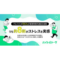 アルバイトの59.3％が業務時間外連絡を経験、うち約8割がストレスを実感