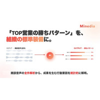 マインディア、営業組織の「勝ちパターン」を商談音声の全件解析から統計的に解明する営業改革ソリューションを提供開始──AI会話分析モジュールの応用第1弾として