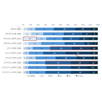 新興3か国（カザフスタン・スリランカ・バングラデシュ）で生活者調査を実施：価値観・生活実態・食行動の違いに見る、各国市場の特徴と日本評価