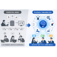 CRMは「管理」から「判断」へ――AI営業CRM「ProSales」、2026年判断支援型CRMとして進化