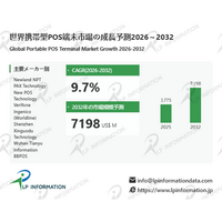 グローバル携帯型POS端末市場：投資機会、企業ランキング、売上比較2026