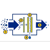 金属加工用オイルミスト除去システム競合分析レポート：企業別売上推移と市場シェア動向2026-2032
