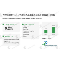 透明セラミックスピネルの市場規模、成長率、競争環境レポート2026