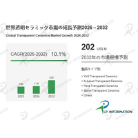 透明セラミック市場2026-2032：世界市場規模、成長、動向、予測の最新分析