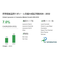 化粧品用リポソームの世界市場競合分析調査レポート2026-2032