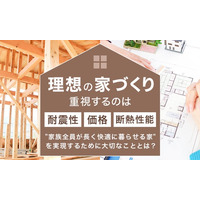 理想の家づくり、重視するのは「耐震性・価格・断熱性能」が上位。