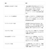 広告の分析も、制作も、対話ひとつで ── Omneky、AI広告アシスタント機能「Chat With Data」を正式リリース