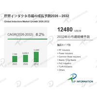 インダクタの世界市場競合分析調査レポート2026-2032