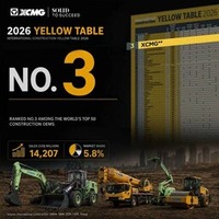 XCMG、KHL Groupの2026年版Yellow Tableで再び世界トップ3入り