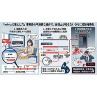 改正民訴法施行に向けた新サービス『法律事務所向け mints環境整備・法人携帯導入サポート』を2026年5月7日よりリリース。