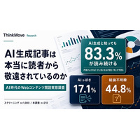 【調査リリース】AI時代のWeb記事、離脱要因の最上位は「結論不明瞭」44.8%──「AIっぽさ」は7位（17.1%）
