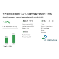 世界の血管造影画像システム市場、2025年52.32億ドルから2032年77.93億ドルへ - CAGR 6.0%で成長予測
