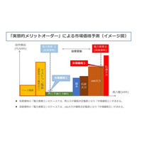 2032年以降の卒FIT後の売電収入見通し試算支援サービスの開始について