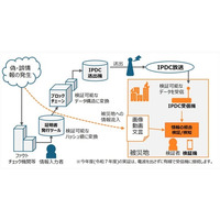 関西テレビソフトウェア社が取り組む総務省採択事業に協業、インターネット接続困難な状況下での情報配信の安全性評価を実証