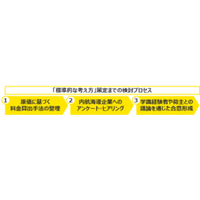 EYストラテジー・アンド・コンサルティング、国交省 内航海運「標準的な考え方」策定支援