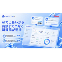 「CAREECON Plus」マーケティング機能にAIチャットボットおよびAIブログアシスタントが登場