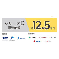 医療ベンチャーVarinos、シリーズD総額約12.5億円の資金調達を完了