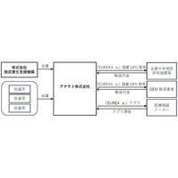 株式会社脱炭素化支援機構がアナウト株式会社に対して支援決定および出資を実行