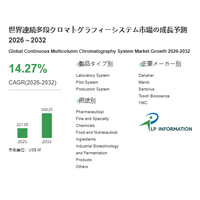 連続多段クロマトグラフィーシステム、2025年2.2億米ドルから2032年5.6億米ドルへ～年平均14.27%で拡大