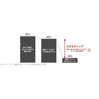調査データのAI分析プロセスを型化する新サービス「リサーチAIスターター」を提供