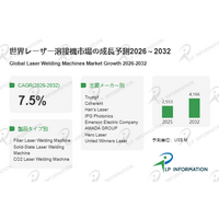 レーザー溶接機の世界市場競合分析調査レポート2026-2032