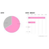 調査レポート：子育て世帯の「鼻吸い器」市場調査～使用率・購入理由・満足点と不満点・選択基準～（株式会社コズレ）