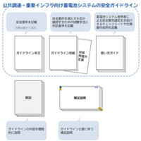 安全な蓄電池システムの調達に役立つガイドライン　第１版を公表