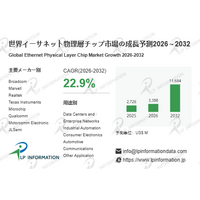 年平均成長率22.9％：イーサネット物理層チップ市場、1G超・車載用セグメントが成長のけん引役に