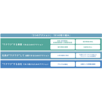 第19次中期経営計画を策定