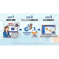 カラクリ、動画を撮るだけでPC業務を自動化する国産AIを開発 　-コンタクトセンター現場で年間200時間の業務削減を実証