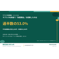 【サブスク利用調査】利用者の53.0%が「使っていないのに課金」を経験 ── 気づくきっかけ1位は「クレジットカード明細の確認」、平均放置額は月約3,600円
