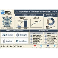 人工知能顕微鏡市場は2026年から2035年にかけてCAGR15.4％で成長する医療診断とライフサイエンス研究を変革する高精度AIイメージング市場