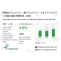 世界の白デキストリン・黄デキストリン・マルトデキストリン 市場、2025年23.30億ドル → 2032年30.36億ドル - 年平均成長率4.6％で安定成長