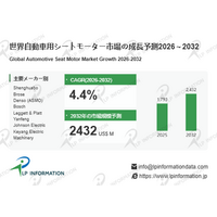 自動車用シートモーター市場、2032年に24億ドル突破見込み - ブラシレスモーターがけん引する安定成長