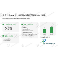 2-オクタノール産業分析2026：市場規模、成長率、トレンド分析