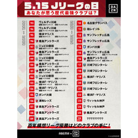 【5月15日はJリーグの日】ファンが選ぶ歴代最強クラブの反響を発表！「ちょっと異常な強さだった」'20川崎フロンターレや'02ジュビロ磐田などに熱い声
