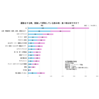 東京大学で60年続く体力調査が証明。体力の高い学生ほど、卒業後の年収が高い傾向