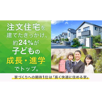 注文住宅を建てたきっかけ、約24％が「子どもの成長・進学」でトップ。家づくりへの期待1位は「長く快適に住める家」