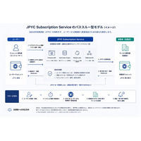 JPYC対応のサブスクリプション決済インフラ「JPYC Subscription Service（仮称）」開発を発表