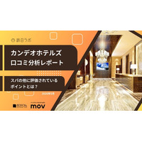 【最新口コミ調査】カンデオホテルズの口コミ平均は★4.04！スパの他に評価されているポイントを分析