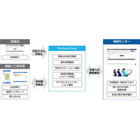 足利銀行様に相続事務手続きのデジタル化を支援するサービスを導入し、運用を開始