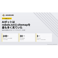 【AKARUMI INSGIHTS】AIボットは「robots.txt」と「sitemap」を最も多く確認｜アクセス解析レポート