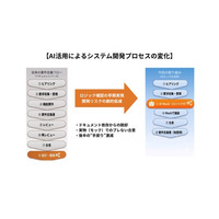 【ジャストアイデアを、その日のうちに『動く試作品』へ】「AIエージェント」がもたらす、“手触り”のあるシステム開発体験